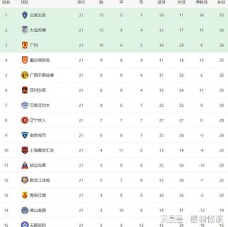 中超赛程2024赛程表最新(中超赛程2024赛程表最新消息羽毛球球)