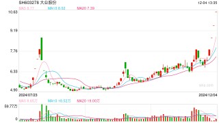 提示风险后，“人形机器人概念”大业股份、捷昌驱动股价分化，谁在炒作？