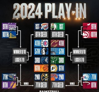 2021nba季后赛对阵图(2021nba季后赛对阵规则图解)