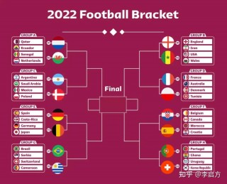 2022世界杯淘汰赛对阵表(2022世界杯淘汰赛对阵表格)