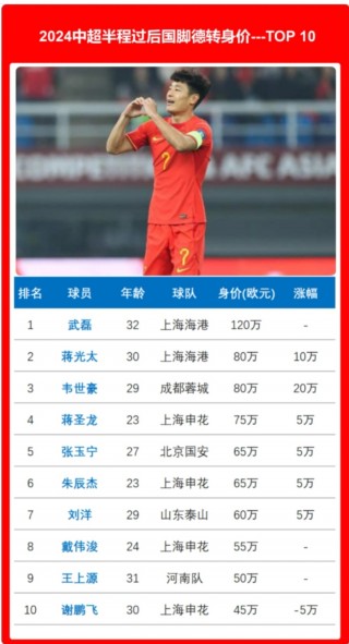 中国足球排名(2024世界男足排行榜最新)
