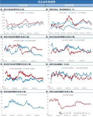 EIA原油库存意外累库，油价连续第二个交易日回落等待地缘局势明朗