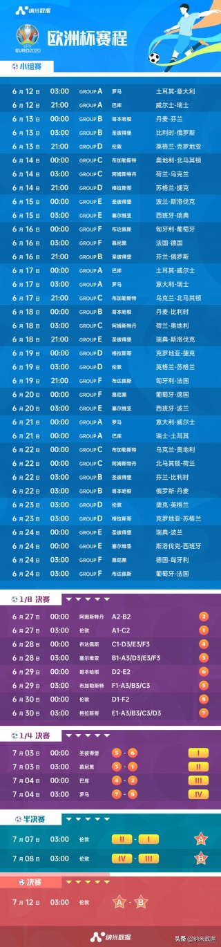 2023欧洲杯比赛结果表全部(2023欧洲杯比赛结果表全部比分)