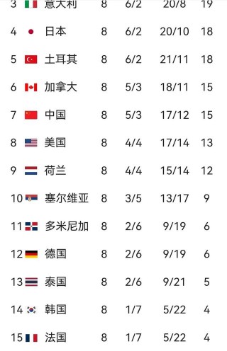 世界联赛最新排名(世界联赛比赛时间表)