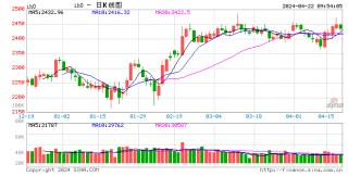 包含光大期货：1月20日有色金属日报的词条