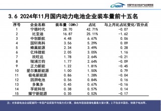 宁德时代市占率连续四个月下滑