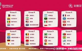 2022世界杯已经出线国家(2022世界杯已经出线国家队了吗)
