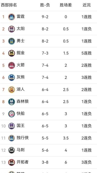 nba火箭队赛程表(nba火箭队赛程2020年赛程表)