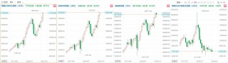 美股上半年收官！纳指累涨18.13%，英伟达暴涨近150%