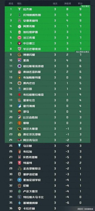 欧联杯积分榜排名(欧联杯积分榜排名查询)