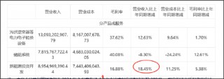 阳光电源“A吃A”背后：分拆主体业绩增速骤降 是否先控股后借壳上市？
