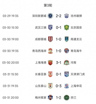 中超积分榜今晚最新比分(中超积分榜今晚最新比分预测)