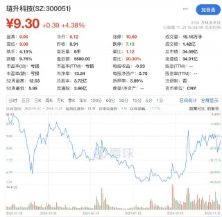 再次挂牌！琏升科技拟1684万元 *** 全资子公司股权及商标，多年净利亏损