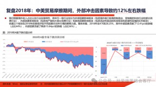 国投证券：明年”先下手为强“，转折点或在二季度