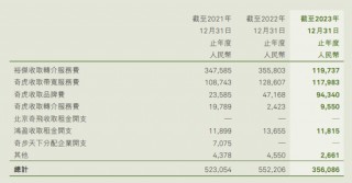 奇富科技放贷逾期率连涨 周鸿祎退居幕后