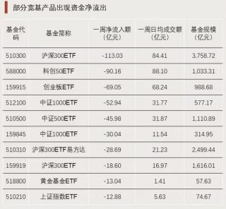资金强势入驻！