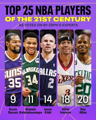 nba目前各队球员名单(nba目前各队球员名单最新)