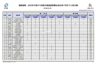 历届亚运会金牌一览表(历届亚运会金牌一览表中国街舞与霹雳舞的区别)