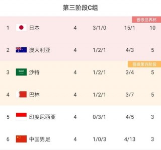 最新国足名单23人入选(最新国足名单23人入选世界杯)