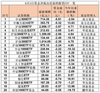 落袋为安！超10亿，“跑了”
