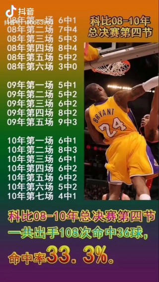 nba历年总决赛比分(历年nba总决赛对决视频)