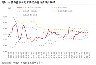 广发宏观：如何利用“估值宏观偏离度”指标观测市场位置