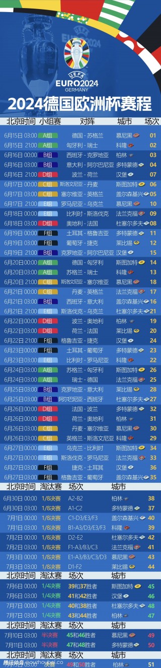 男篮欧洲杯2022赛程表(男篮世界杯欧洲区预选赛直播)