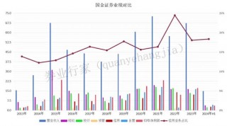 追债亿元大案无果，国金证券没有公告？
