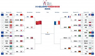 今日世乒赛比赛时间(今日世乒赛实况转播时间)