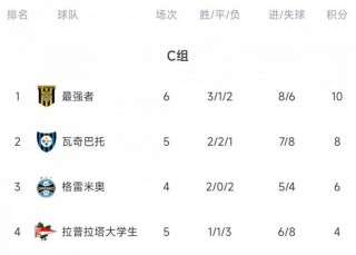 玻利维亚vs阿根廷比分预测(玻利维亚vs阿根廷比分预测结果)