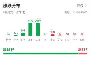 沪指创一个月更大跌幅，如何应对牛市波动？专家：许多“韭菜”是输在频繁交易