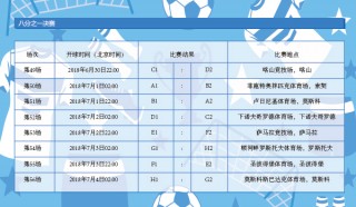 2018俄罗斯世界杯赛程(2018俄罗斯世界杯赛程回顾)