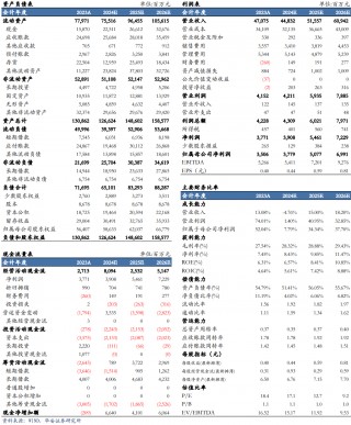 【华安机械】公司点评 | 中联重科：盈利能力提升，海外+新兴板块持续向好