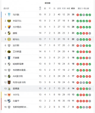 踢球者足球即时比分(踢球者足球即时比分世界杯)