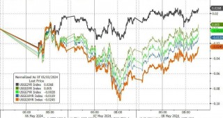美国WTI原油期货周三上涨3%(美国wti 2月原油期货收涨126美元,涨幅2)