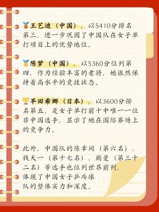 女乒乓球世界排名前十(女乒乓球世界排名前十退役)