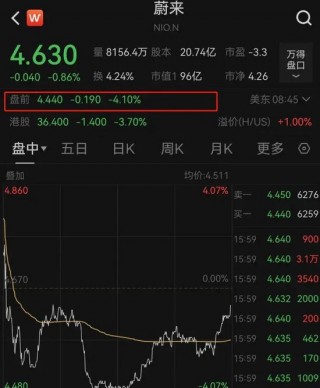 蔚来，最新业绩出炉！股价跳水，又有大招要来了！