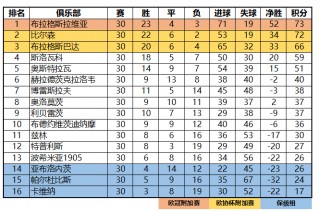 世界足球联赛级别排名表(世界足球联赛级别排名表沙特)
