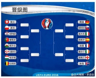 法国欧洲杯16强(法国欧洲杯16强冰岛对阵英格兰)