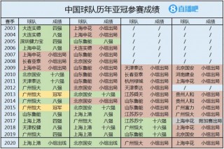 亚冠资格赛赛程(亚冠资格赛赛程 2023直播在哪看)