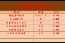 足球今日赛事比分预测(足球今日赛事比分预测最新结果)