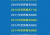 全世界足球排名前十位(全世界足球排名前十位是谁)