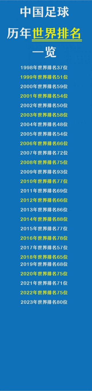 全世界足球排名前十位(全世界足球排名前十位是谁)