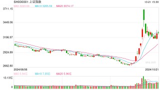 10月22日操盘必读：影响股市利好或利空消息