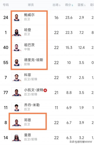 nba快船队最新消息(nba快船队最新消息数据)