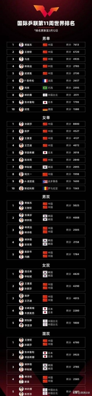 乒乓球今日赛程(乒乓球今日赛程公布)