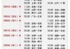 cba全部赛程表(cba全部赛程表图片高清)