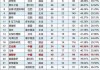 世界女排联赛最新排名(世界女排联赛最新排名中国)