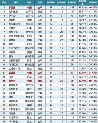 世界女排联赛最新排名(世界女排联赛最新排名中国)