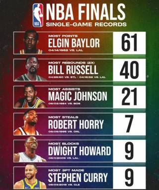 nba总决赛得分榜(nba总决赛得分榜排名前十)